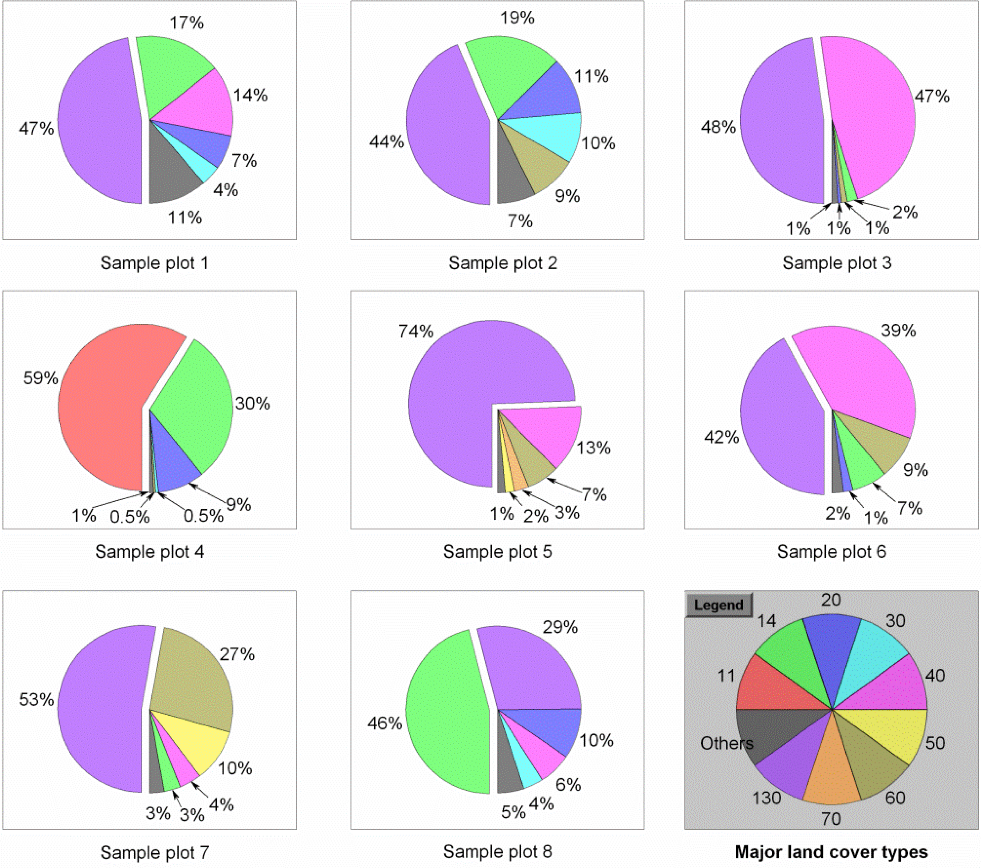 Remotesensing 06 00310f3