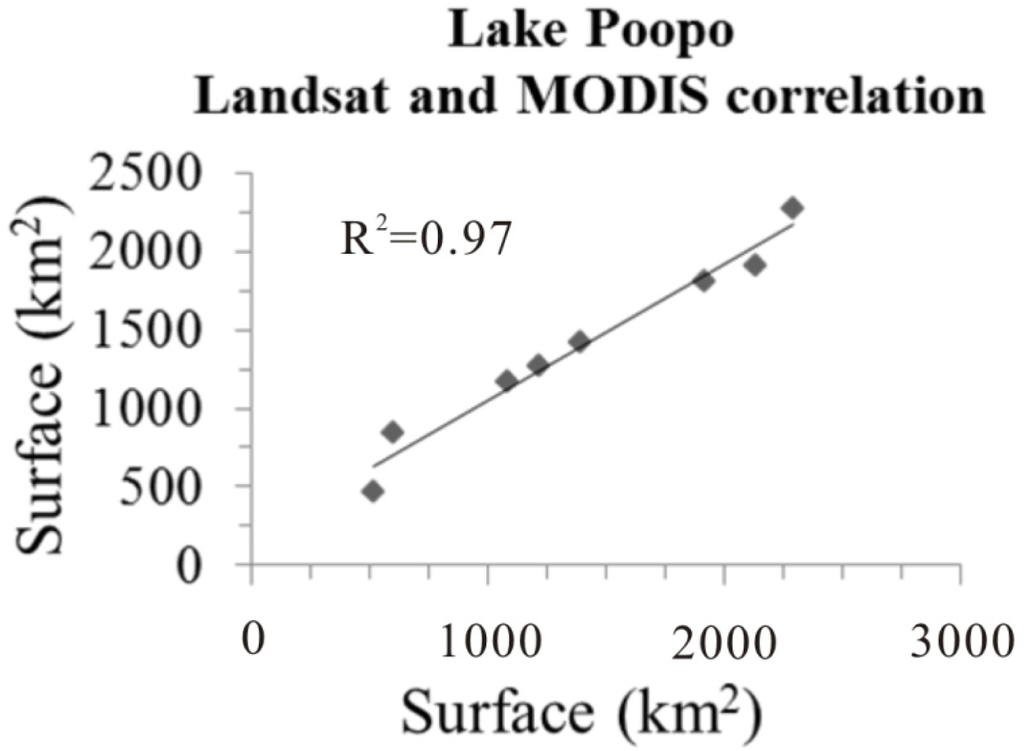 Remotesensing 06 00407f6 1024