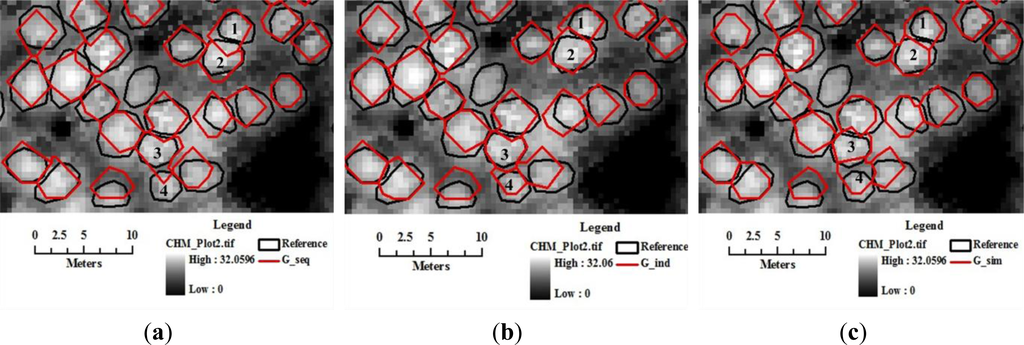 Remotesensing 06 00555f12 1024