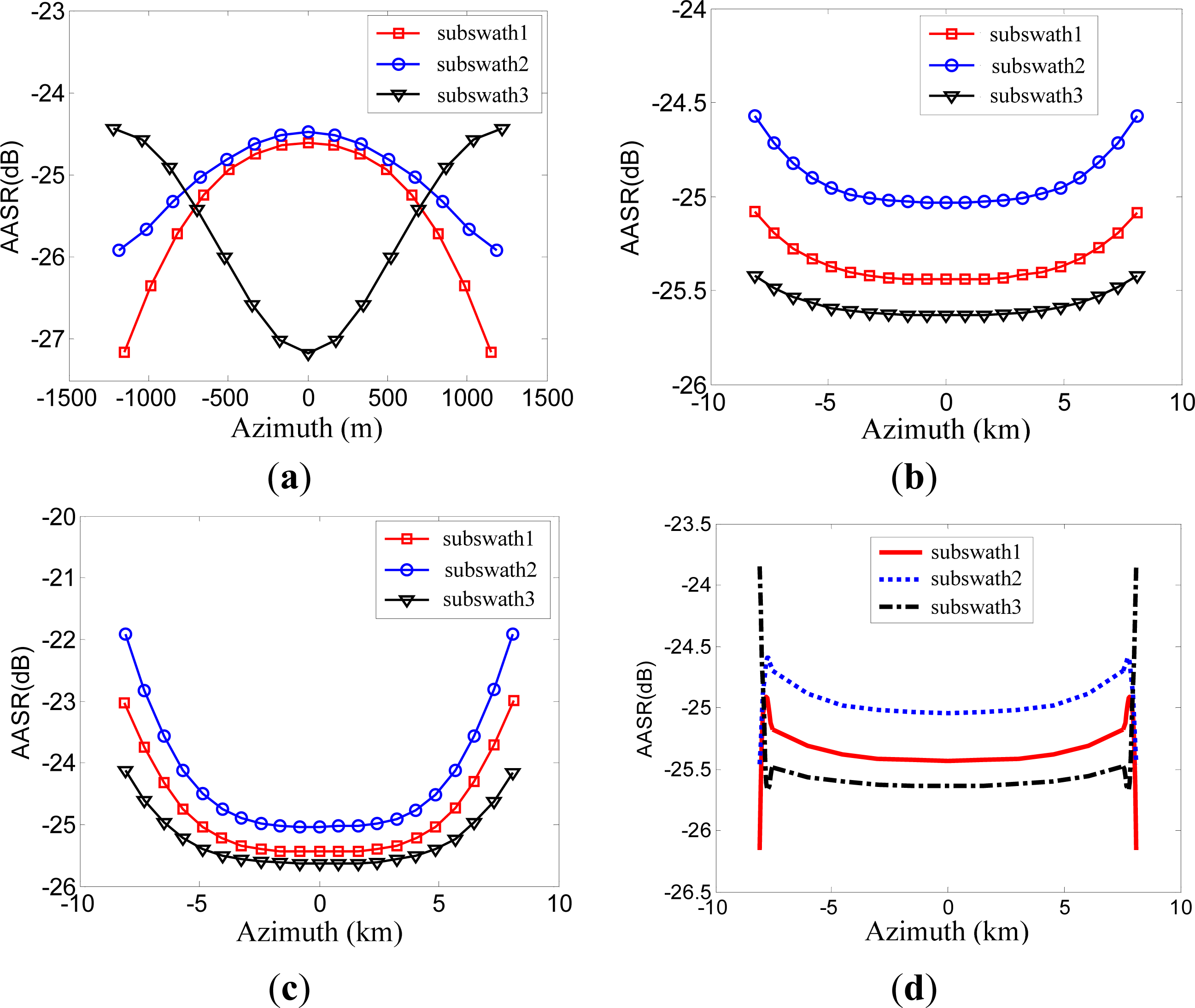 Remotesensing 06 00801f10