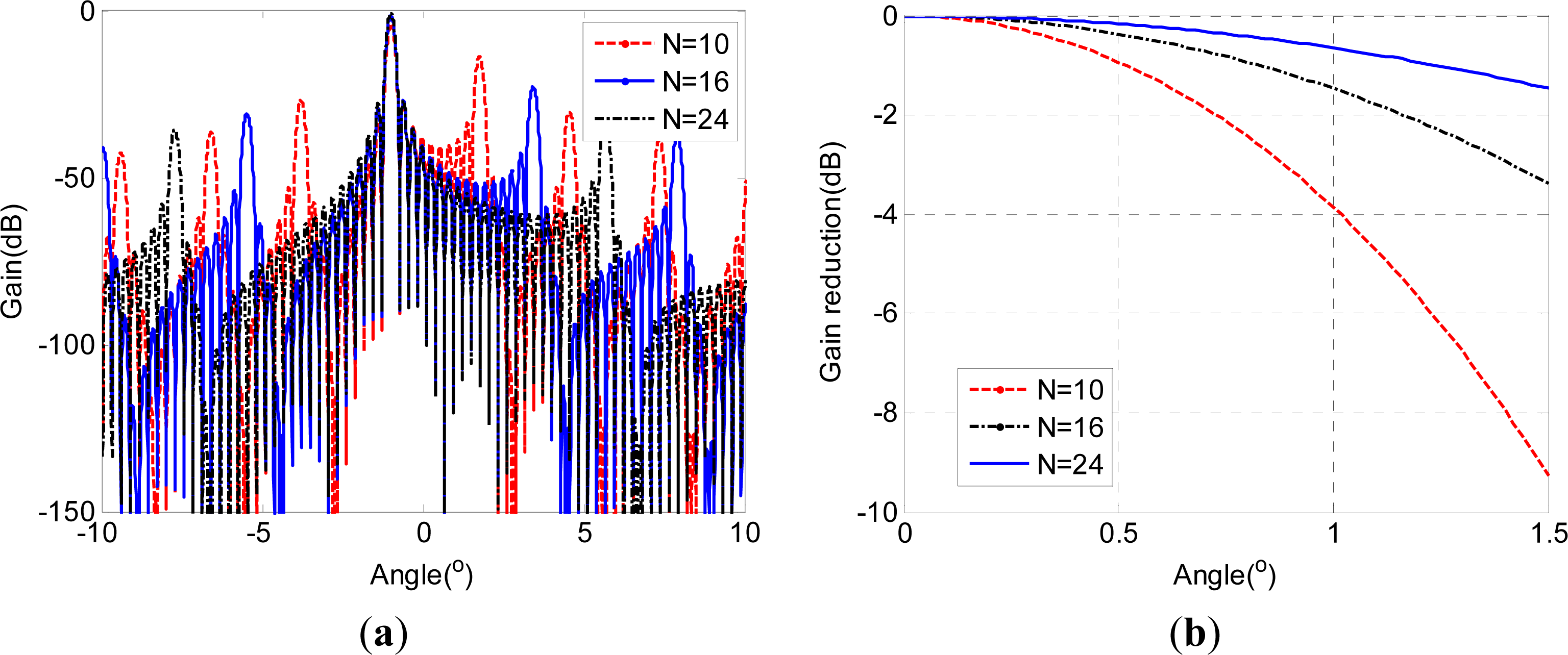 Remotesensing 06 00801f2