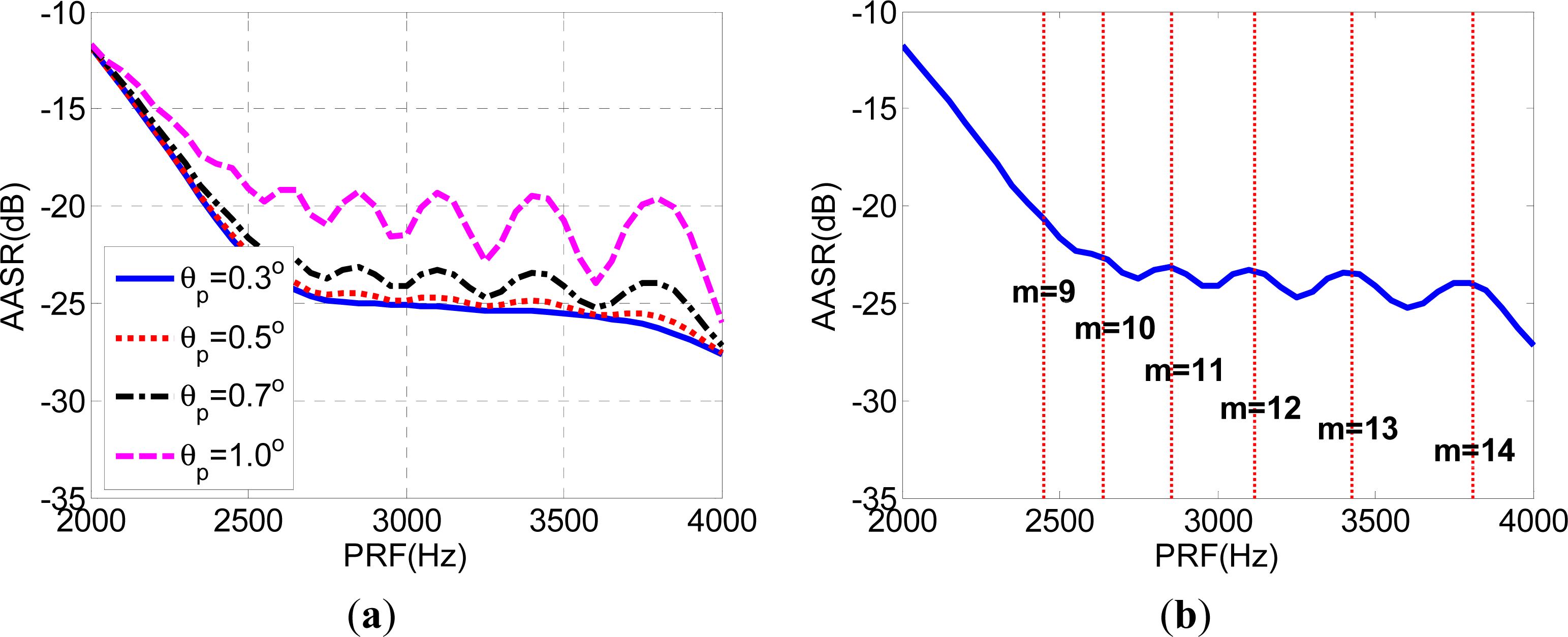 Remotesensing 06 00801f4