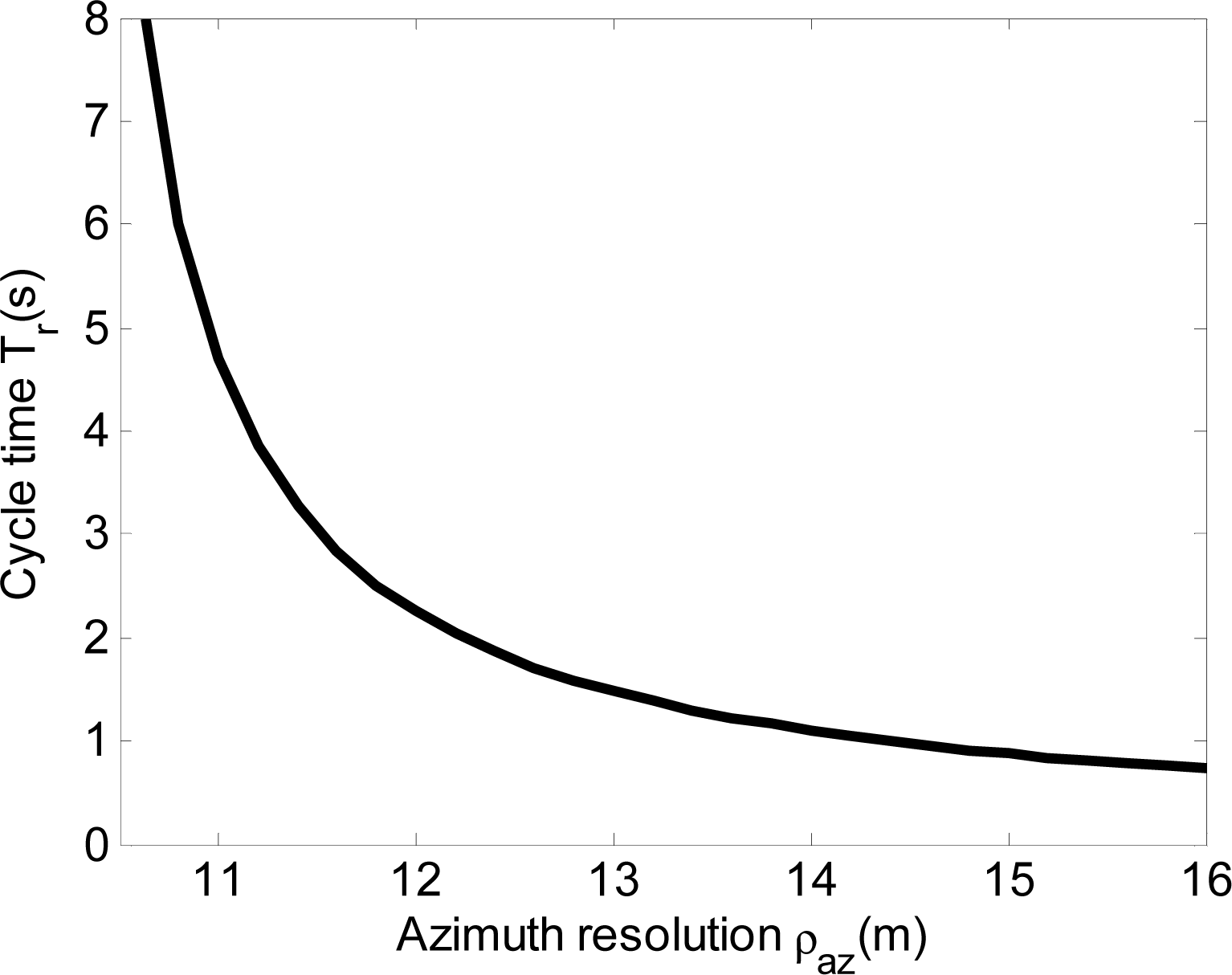 Remotesensing 06 00801f7