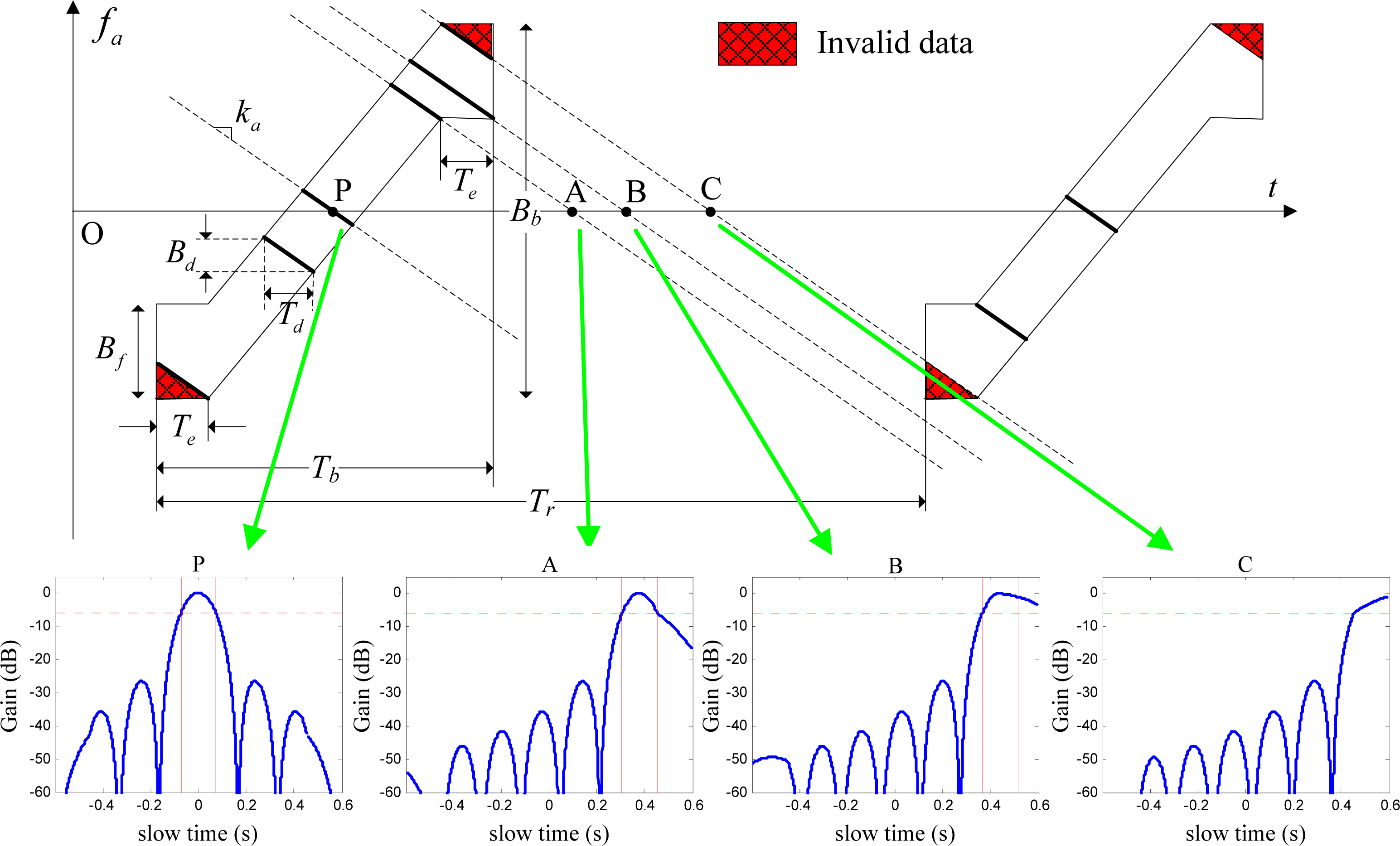 Remotesensing 06 00801f8