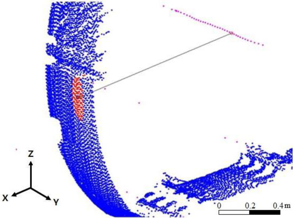 Remotesensing 06 00857f6 1024