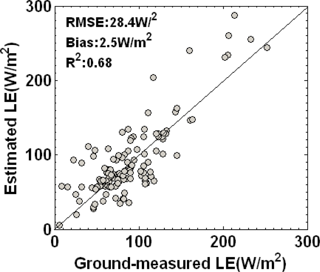 Remotesensing 06 00880f4 1024