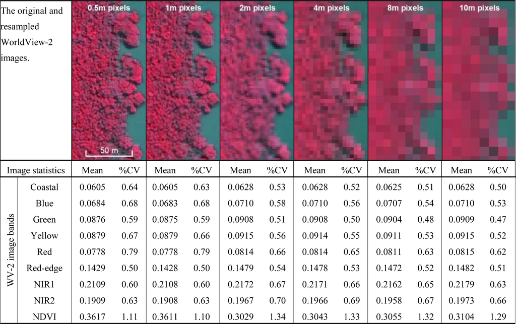 Remotesensing 06 00984f4 1024
