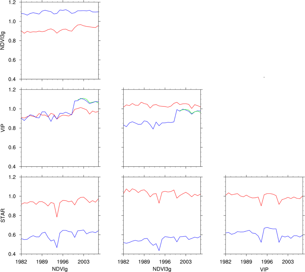 Remotesensing 06 01057f4 1024