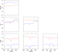 Remotesensing 06 01057f4 200