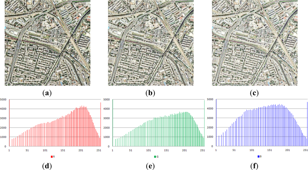 Remotesensing 06 01102f4 1024