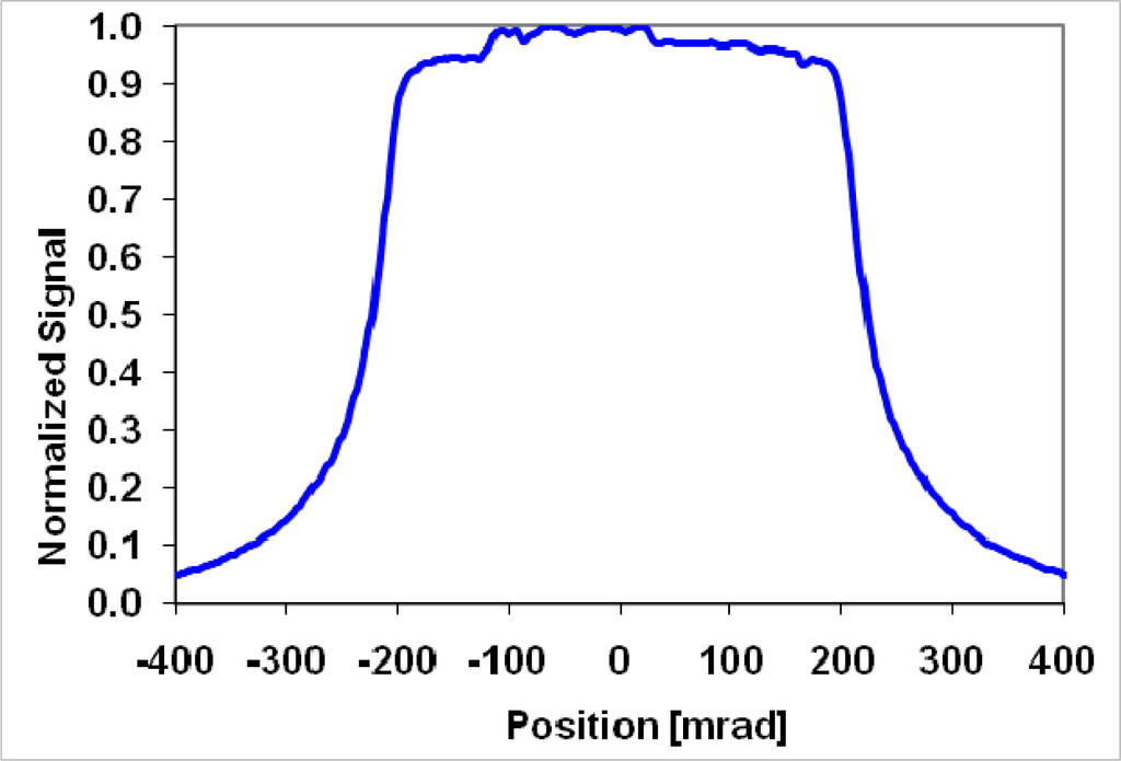 Remotesensing 06 01158f1 1024