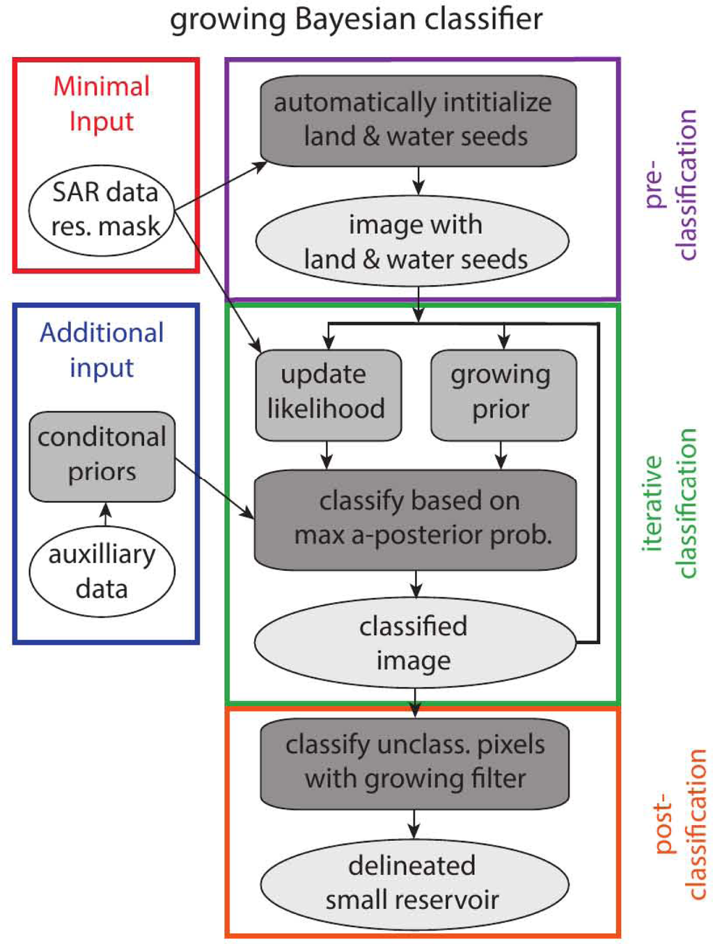 Remotesensing 06 01191f2 1024