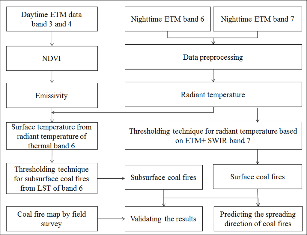 Remotesensing 06 01234f4 1024