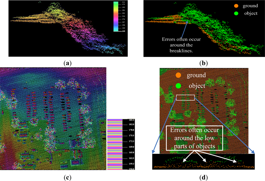 Remotesensing 06 01294f1 1024