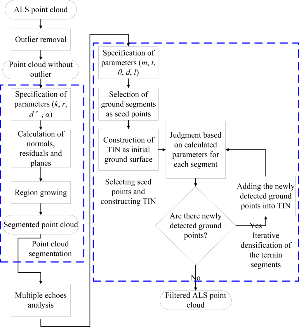 Remotesensing 06 01294f2 1024