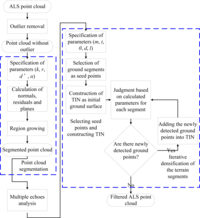 Remotesensing 06 01294f2 200