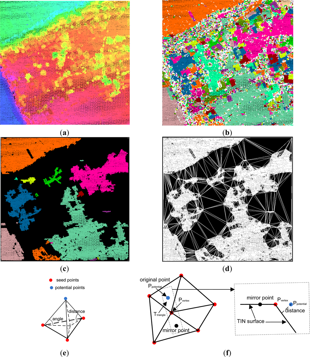 Remotesensing 06 01294f4 1024