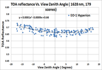 Remotesensing 06 01327f5 200