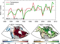 Remotesensing 06 01390f11 200