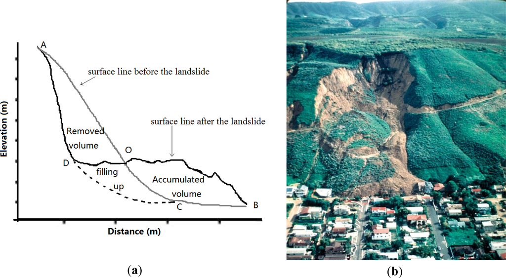 Remotesensing 06 01514f1 1024