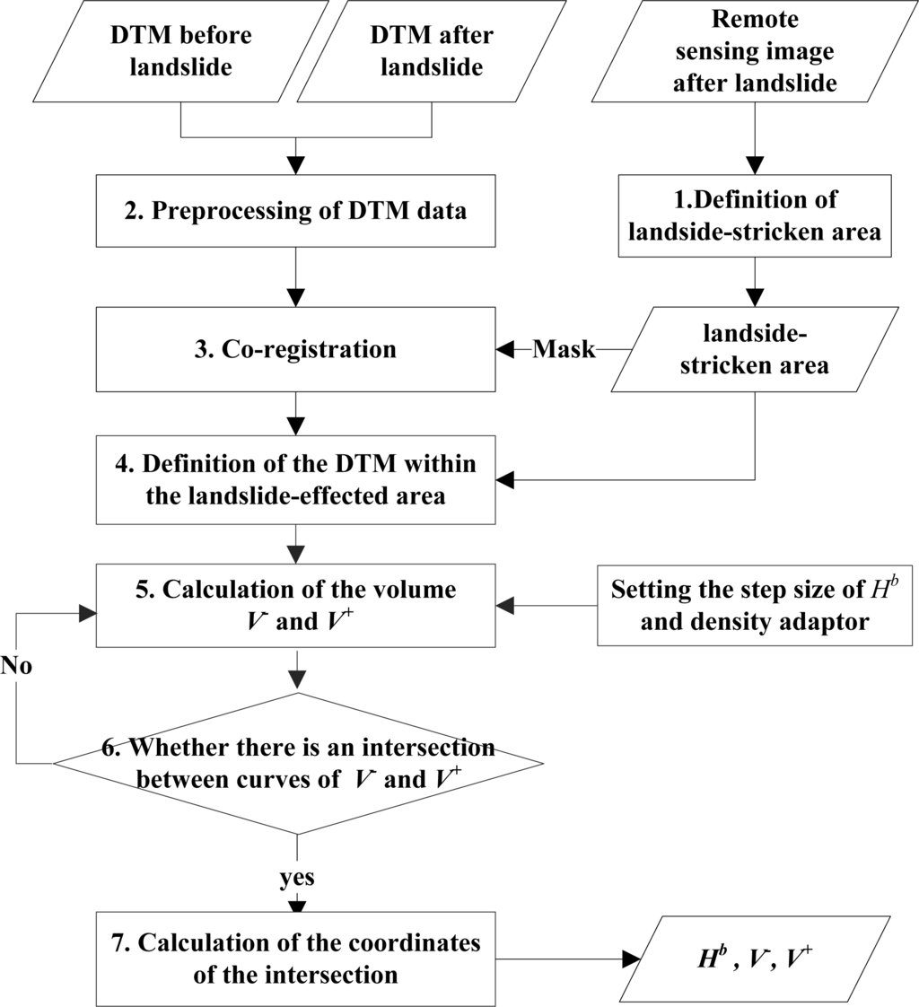 Remotesensing 06 01514f3 1024