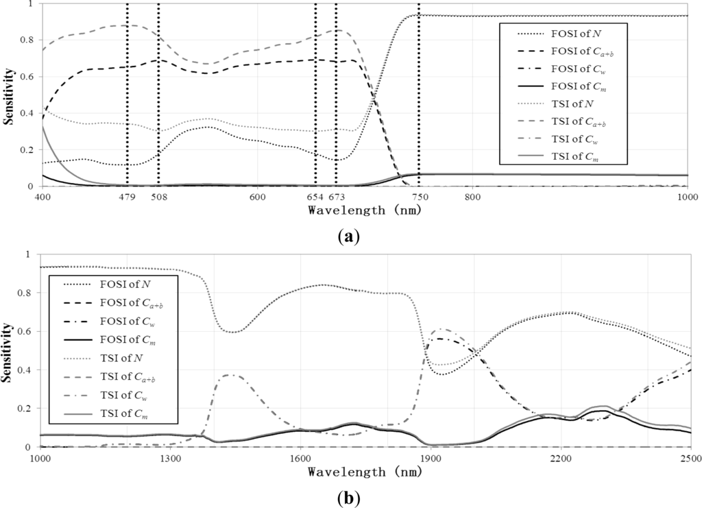 Remotesensing 06 01538f2 1024
