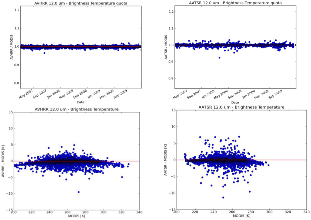 Remotesensing 06 01845f10 1024