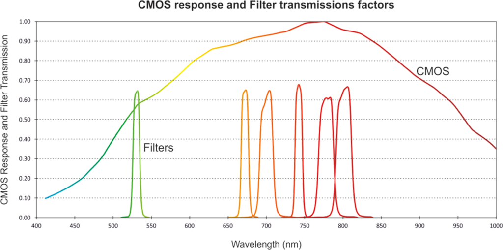 Remotesensing 06 01918f2 1024