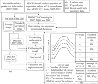 Remotesensing 06 01938f2 200