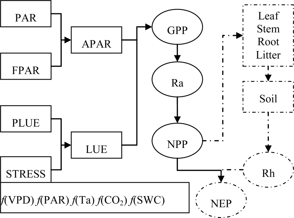 Remotesensing 06 02108f1 1024
