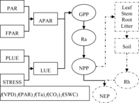 Remotesensing 06 02108f1 200