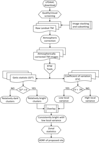 Remotesensing 06 02494f1 200