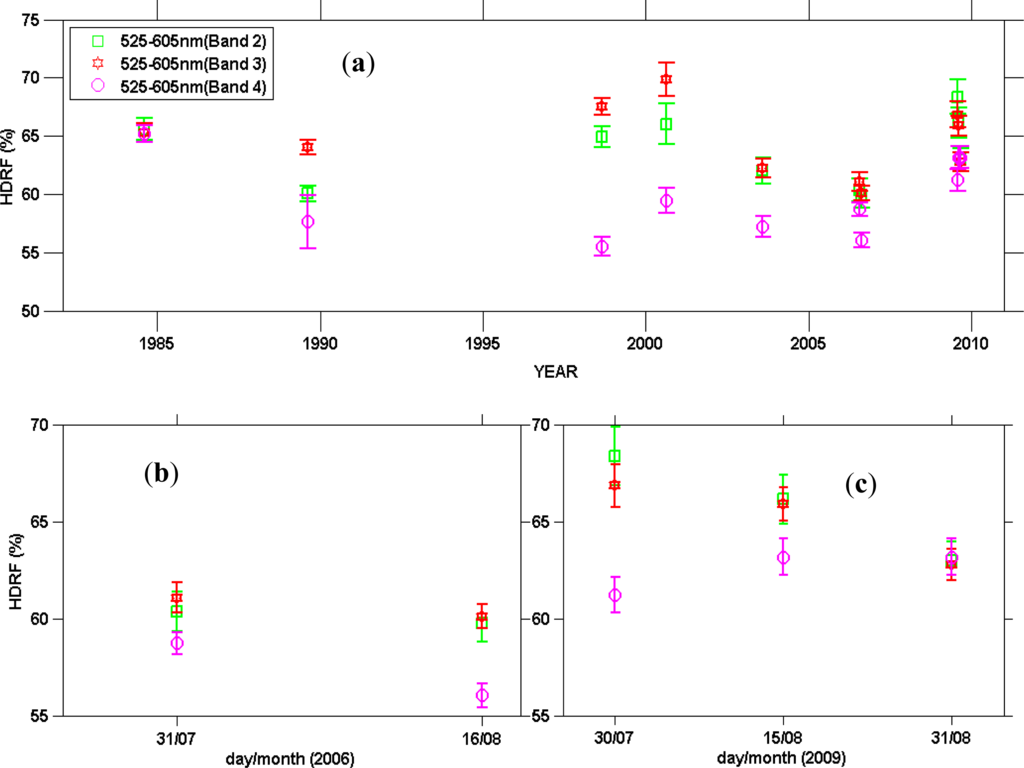 Remotesensing 06 02494f10 1024