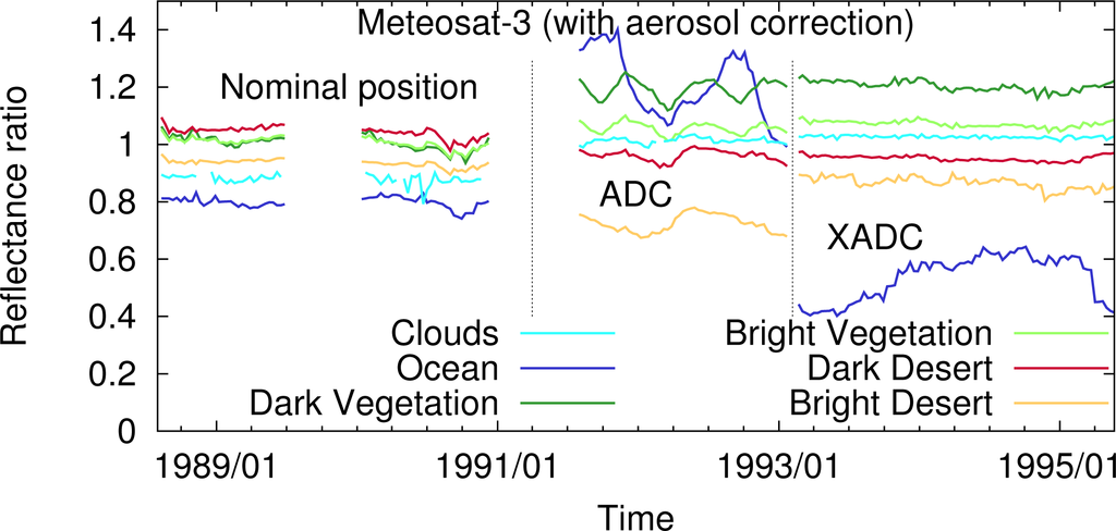 Remotesensing 06 02534f10 1024