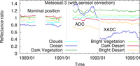 Remotesensing 06 02534f10 200