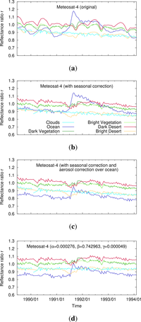 Remotesensing 06 02534f11 200