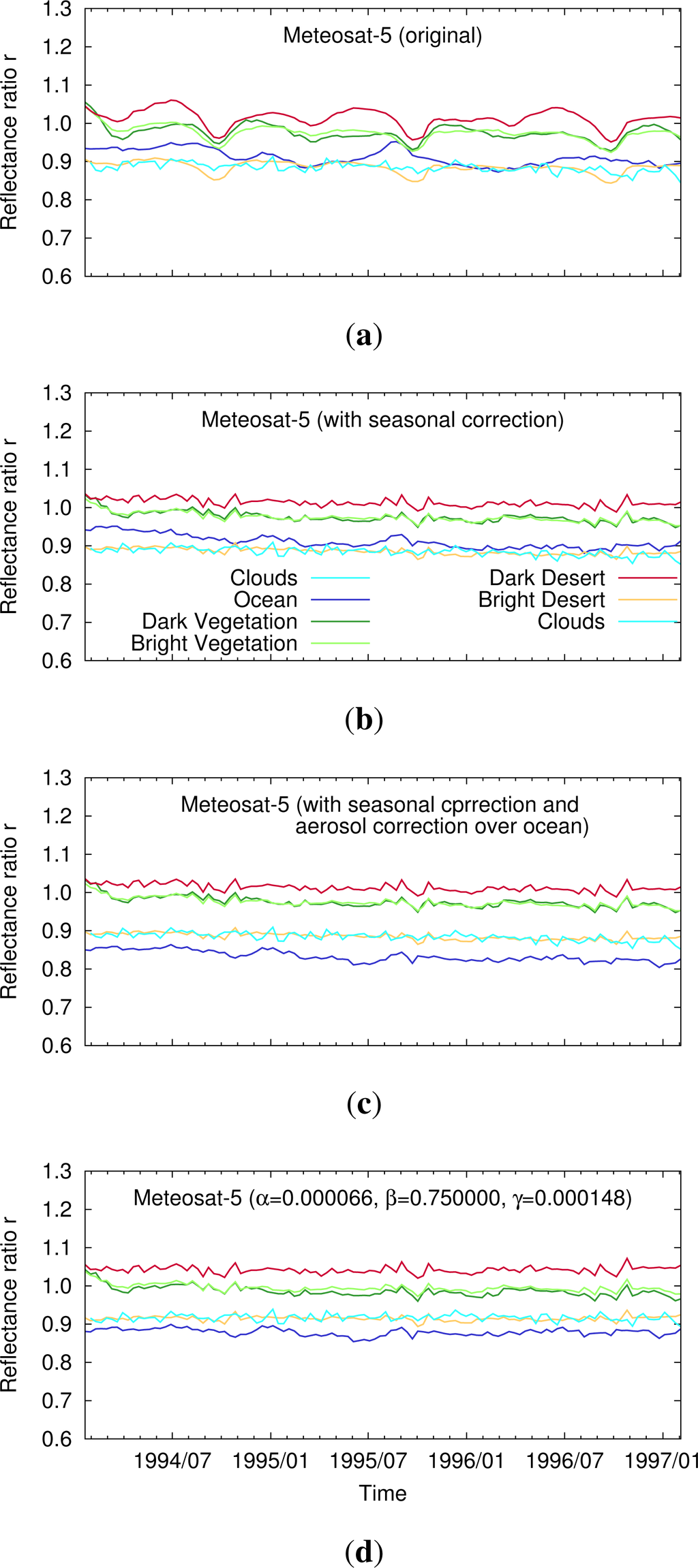 Remotesensing 06 02534f12 1024