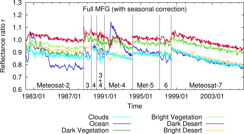Remotesensing 06 02534f2 1024