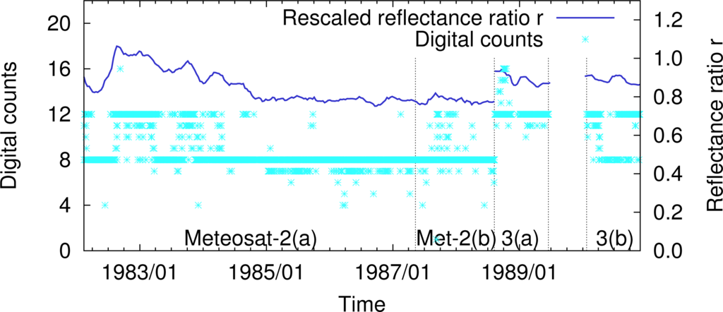 Remotesensing 06 02534f4 1024