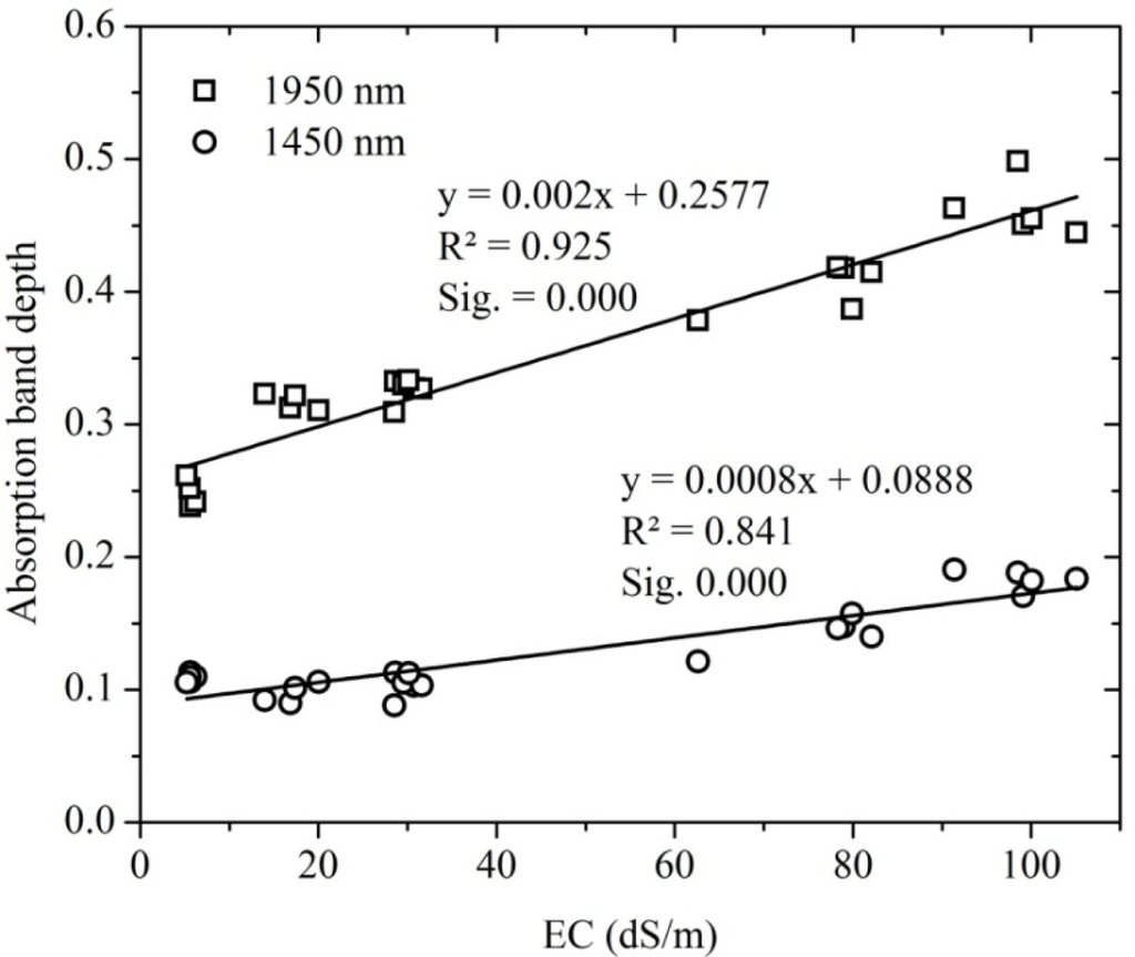Remotesensing 06 02647f12 1024