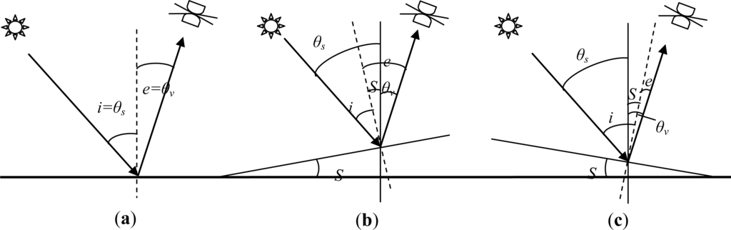 Remotesensing 06 02745f2 1024