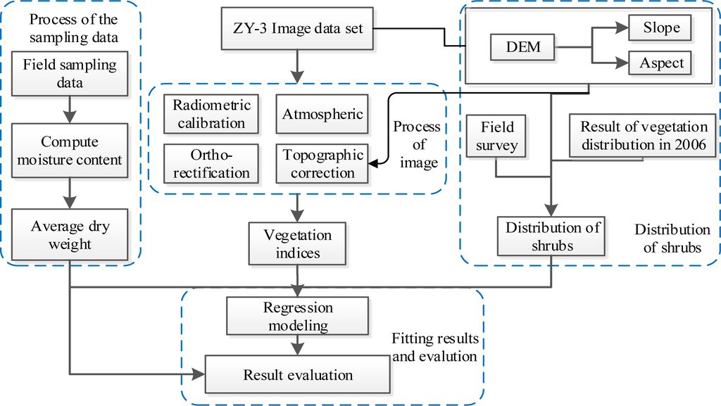 Remotesensing 06 02745f4 1024