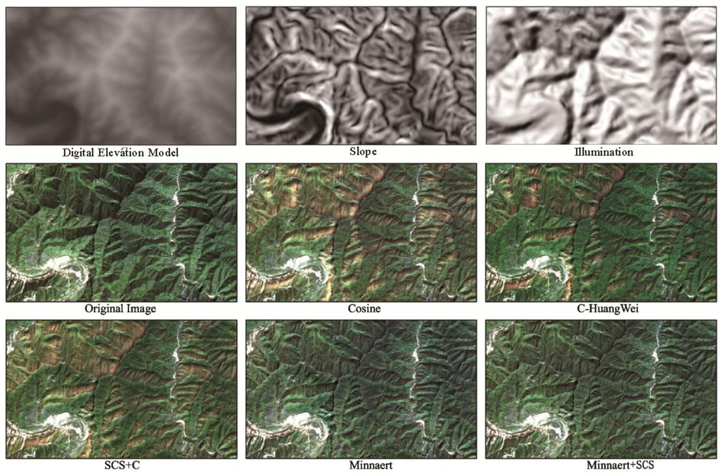Remotesensing 06 02745f5 1024