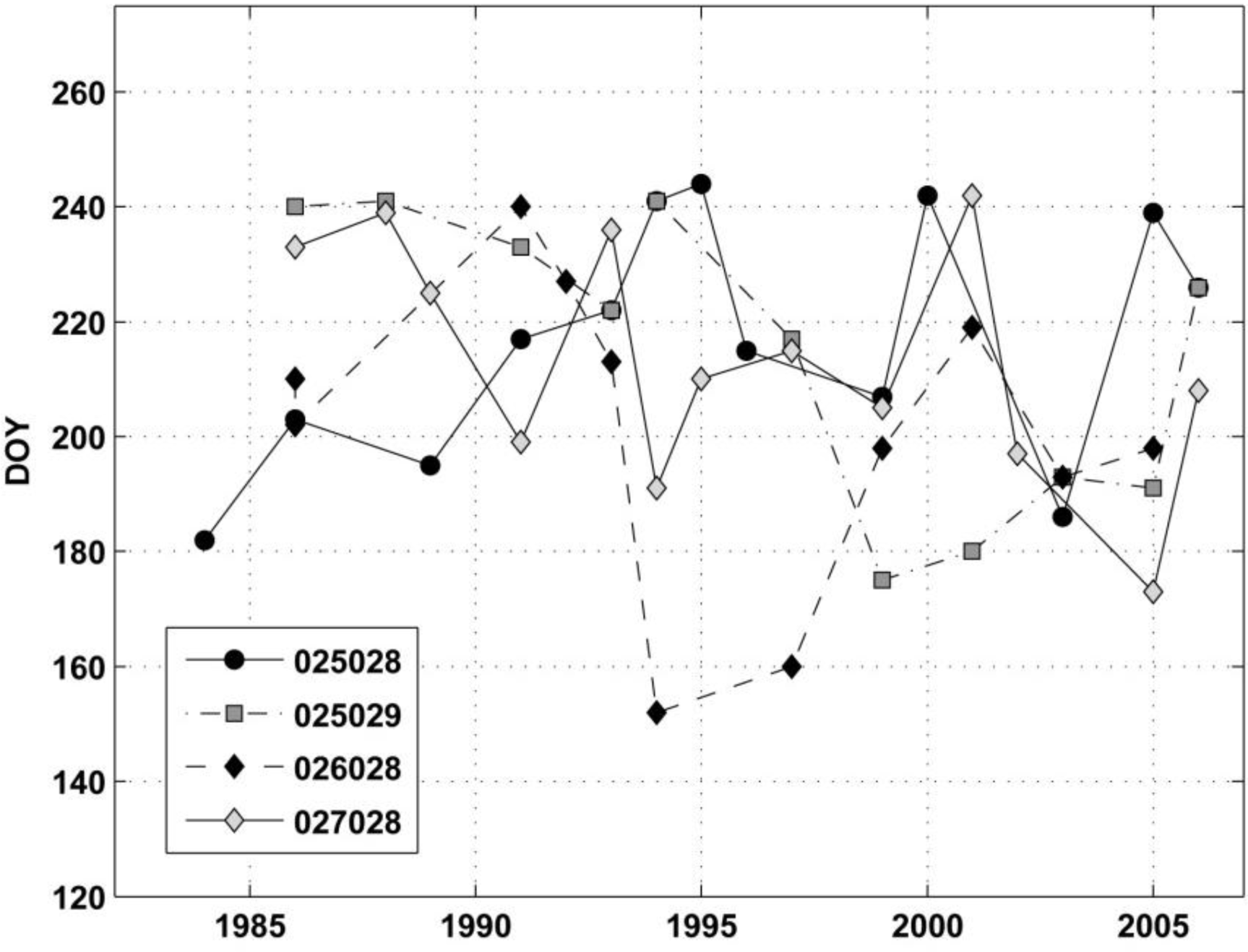 Remotesensing 06 02782f3