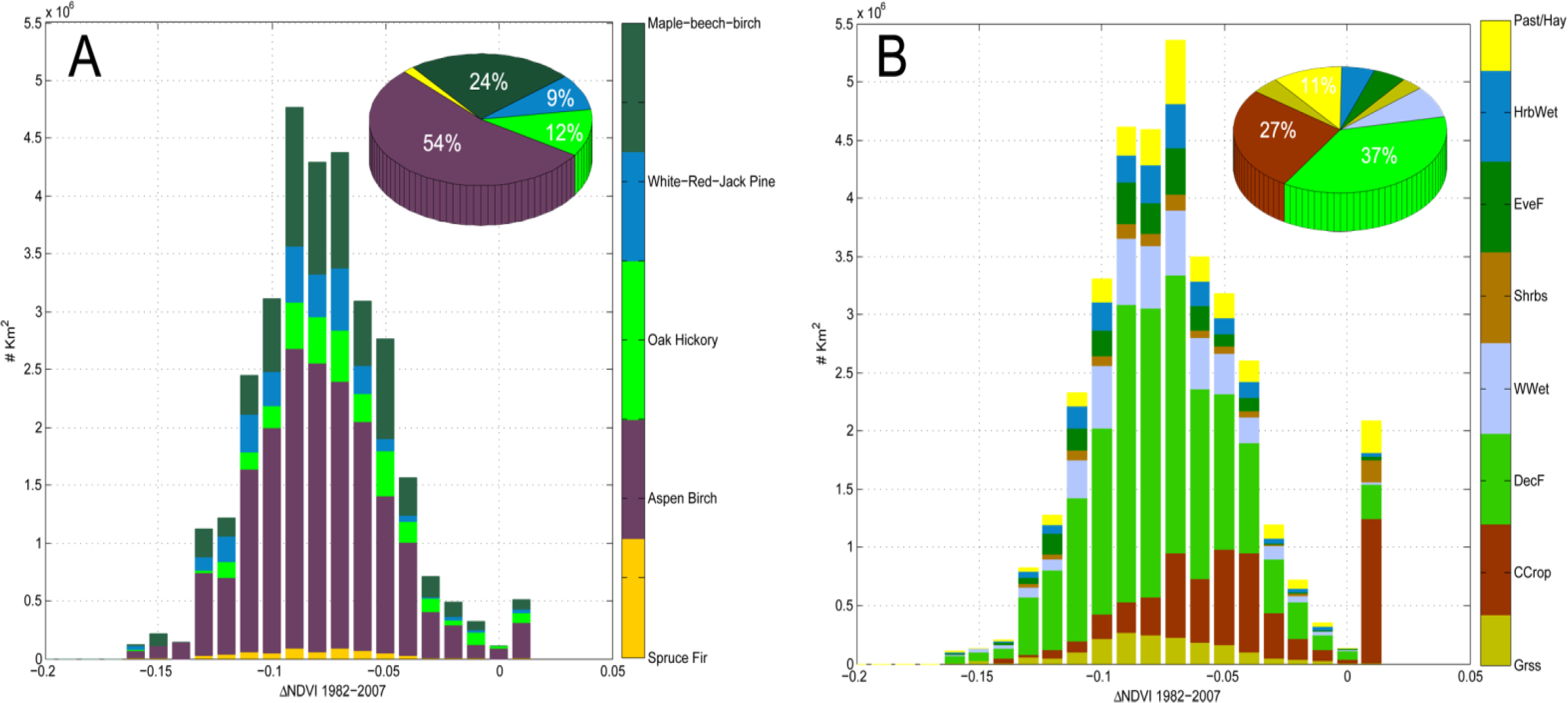 Remotesensing 06 02782f5