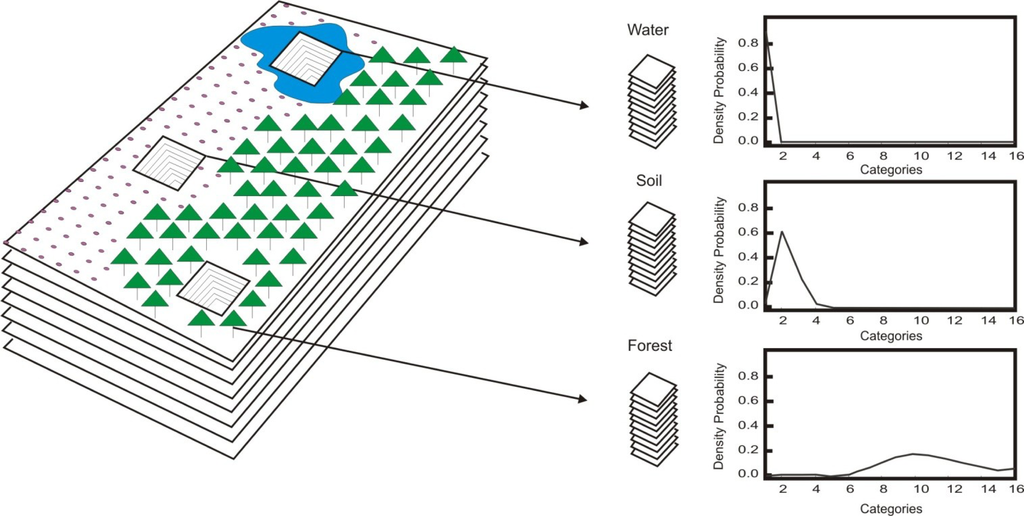 Remotesensing 06 02989f3 1024