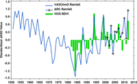 Remotesensing 06 03101f9 200