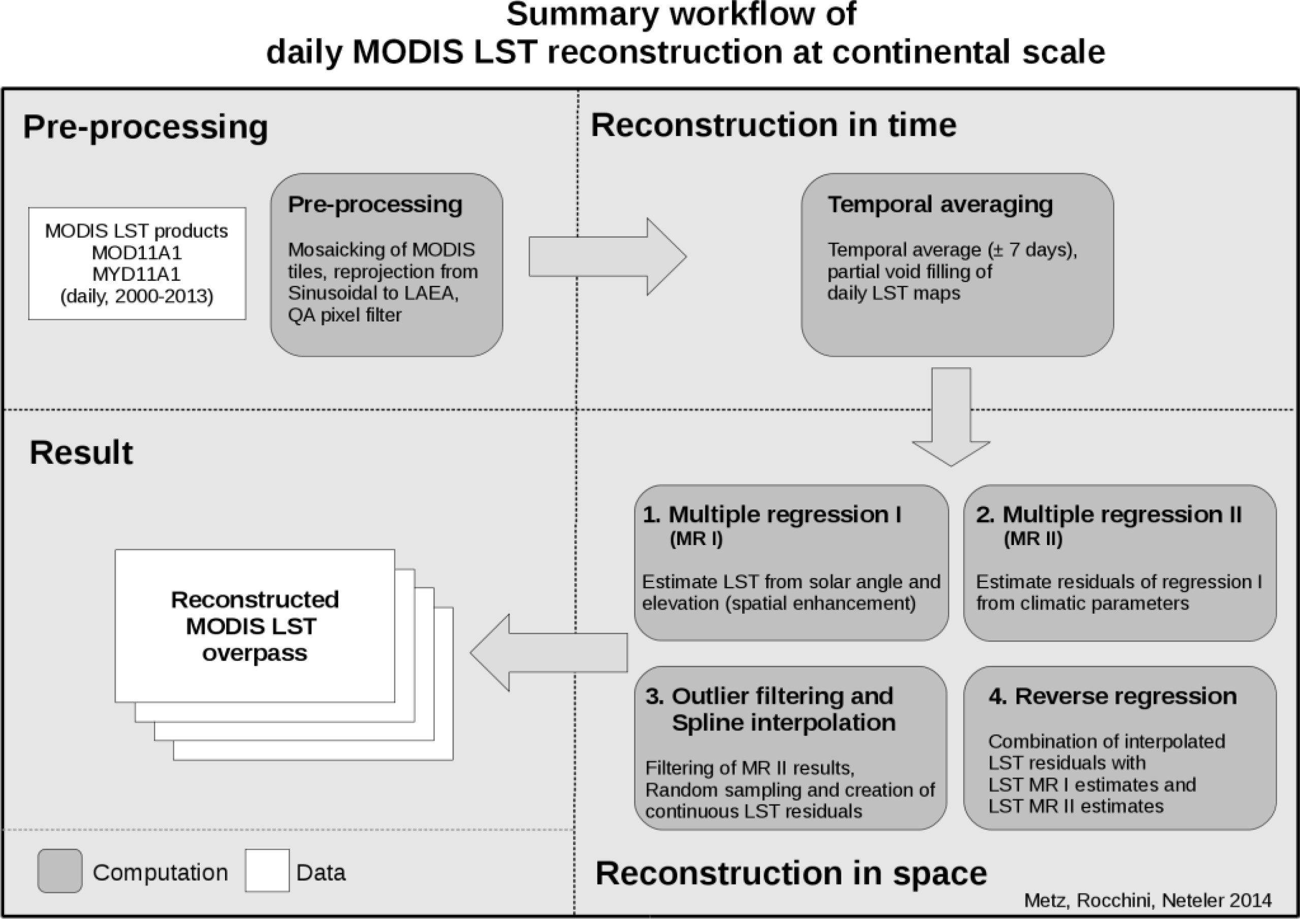 Remotesensing 06 03822f2 1024