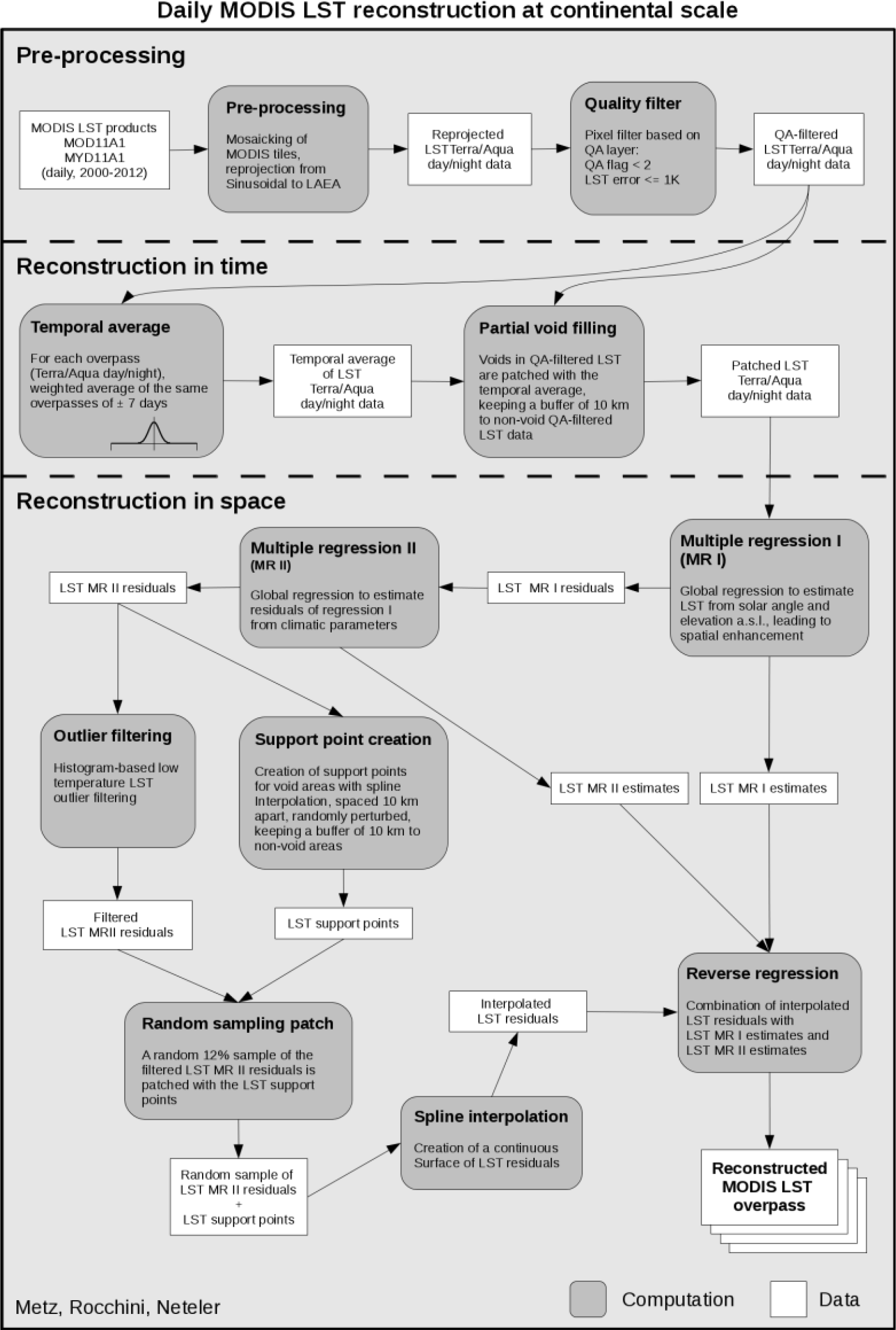 Remotesensing 06 03822f3 1024