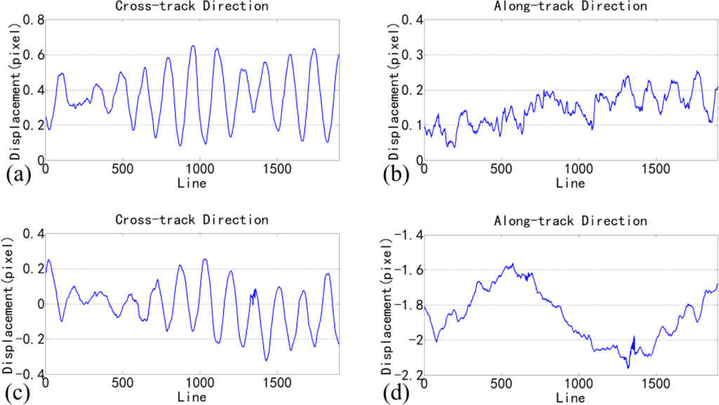 Remotesensing 06 03944f4 1024